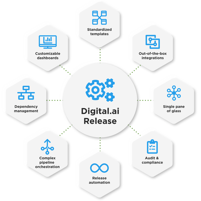 digital ai